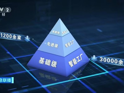 算力升級，中國工業互聯網實現41個工業大類全覆蓋