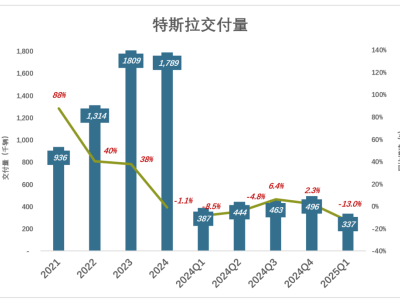 特斯拉沒牌打了