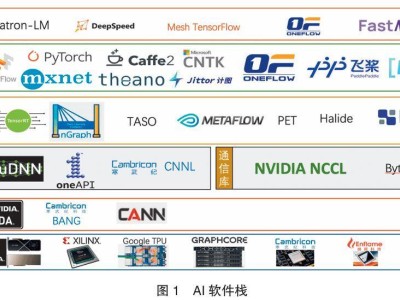 AI大模型時代：計算機教育如何重塑系統能力培養路徑