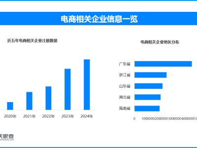 機器人產(chǎn)業(yè)人才競爭激烈 全國現(xiàn)存相關(guān)企業(yè)超89.1萬家