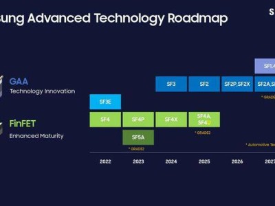 三星2nm工藝再升級，SF2P或助Exynos 2700亮相Galaxy S27