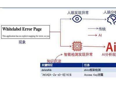 智能滲透新紀元：恒腦3.0引領(lǐng)自動化滲透測試智能體革新發(fā)布
