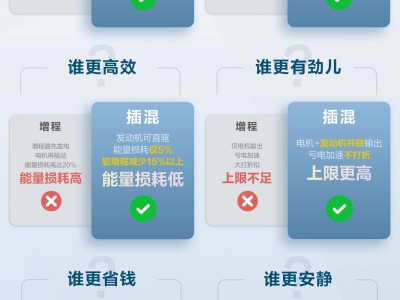 插電混動VS增程式電動車：全面解析，購車優(yōu)選插電混動