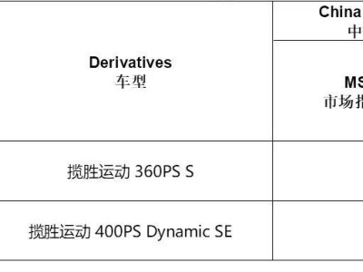 路虎攬勝運動降價風暴來襲，360PS S與400PS車型分別售89.8萬與99.8萬