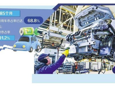 合資車企加速轉型，力追“中國速度”下的新能源賽道