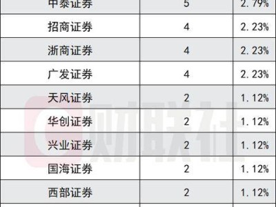 上半年IPO受理激增真相：非“運動式”，北交所成受理主力