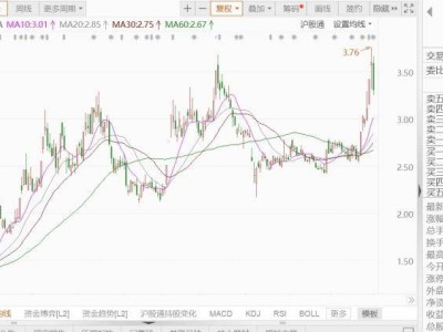 奧瑞德股價大跌8%，算力租賃新業務前景迷霧重重？