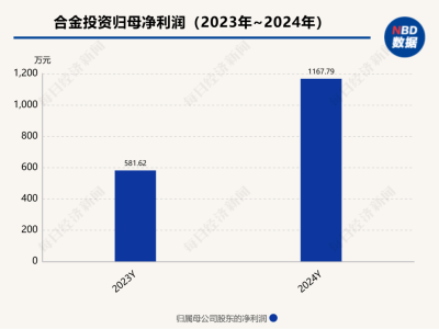 新疆首富6億股權(quán)交易，廣匯能源“割肉”背后的資本與戰(zhàn)略變局？