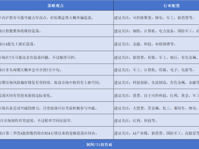 7月金股名單揭曉，愷英網(wǎng)絡(luò)領(lǐng)跑，市場(chǎng)震蕩行情如何應(yīng)對(duì)？