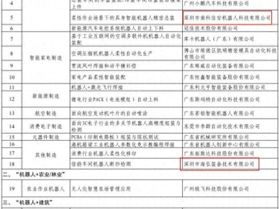 寶安智造閃耀！廣東首批“機器人+”應用場景案例公示，五家企業上榜