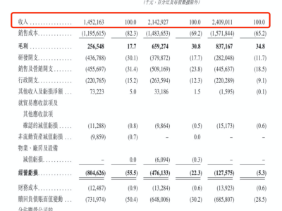 極智嘉港股IPO：倉儲機器人領頭羊，虧損中尋求市場突破