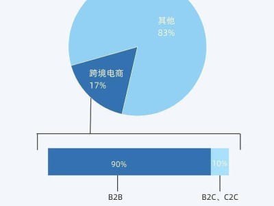 中國AI算力爭霸：阿里云領跑，華為云與火山引擎能否聯手逆襲？