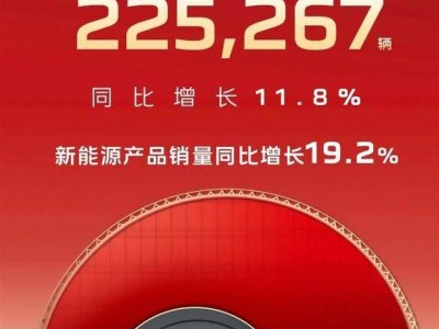 紅旗品牌上半年銷量穩健增長，1-6月累計突破22.5萬輛