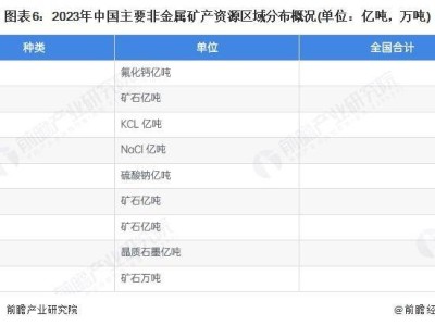 中國礦用機器人市場展望：2025-2030年應用領域與需求趨勢分析