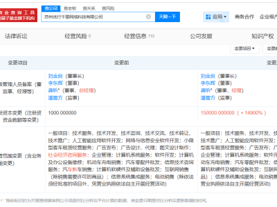曹操出行旗下蘇州科技公司增資至15億 增幅14900%
