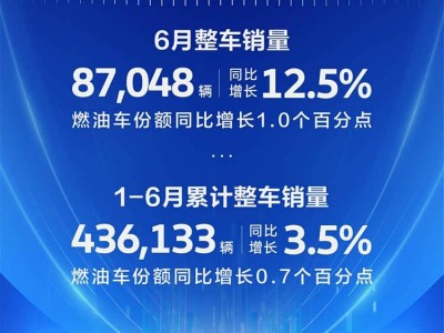 一汽-大眾上半年穩健前行：燃油車持續發力，新能源戰略靈活調整