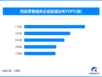 7月起醫保購藥新變化：全面推行掃追溯碼，全國藥企零售超百萬家如何應對？