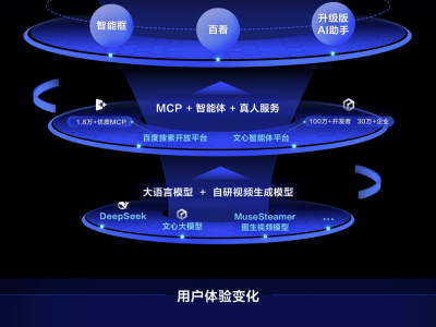 百度搜索大升級：智能框登場，搜索結果直給答案，AI生態全面革新