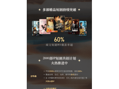 閱文短劇大爆發！上半年爆款率超六成，IP產業鏈成制勝關鍵