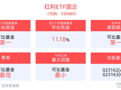 A股回調之下，紅利ETF國企（530880）緣何逆勢飄紅？