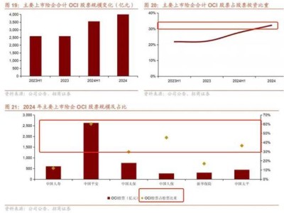 銀行股大跌傳聞反轉，險資OCI賬戶配置上限真相揭秘