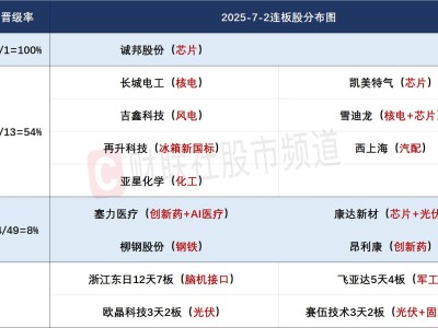三大指數縮量調整背后：光伏順周期崛起，科技股承壓何時反轉？