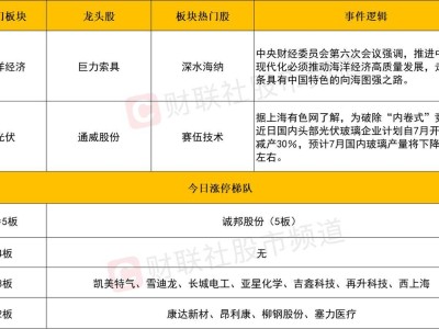 創業板指領跌市場，海洋經濟與鋼鐵板塊逆勢崛起