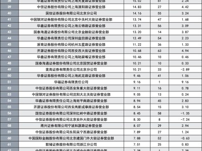 龍虎榜揭秘：上半年東方財富領跑，6月外資加倉哪些營業部崛起？