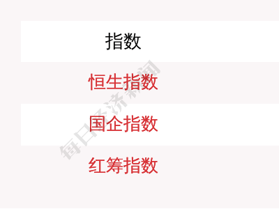 恒生指數收盤漲0.62%，南向資金凈流入超50億港元