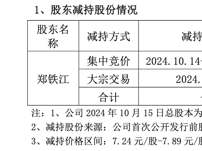 百川股份董事長遭留置調查，股權質押近四成引關注