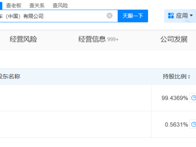 法法汽車注冊資本躍升至4.44億，未來發(fā)展引人遐想