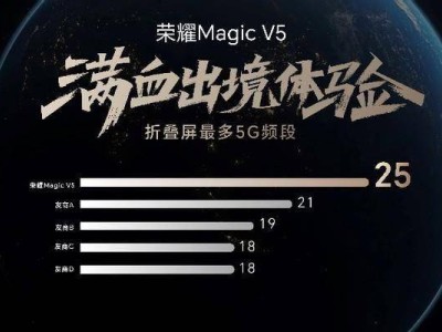 榮耀Magic V5震撼發(fā)布：輕薄折疊旗艦，搭載6100mAh大電池與驍龍8至尊芯片
