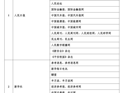 2025年6月互聯(lián)網(wǎng)新聞稿源單位名錄正式發(fā)布