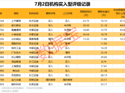 外資凈買入榜出爐！15股獲青睞，融發核電領跑獲1.23億元