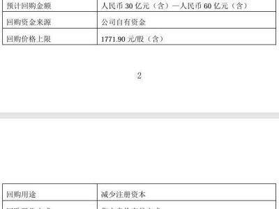 茅臺豪擲52億回購股份，段永平再度發聲力挺，白酒板塊何去何從？