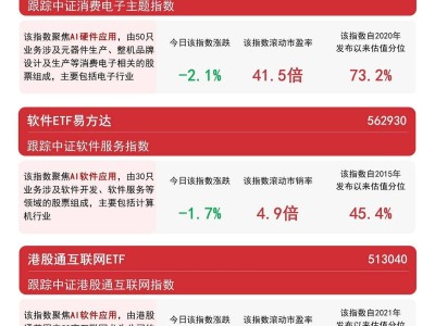 人形機(jī)器人產(chǎn)業(yè)風(fēng)起云涌，中證指數(shù)多跌，布局機(jī)遇何在？