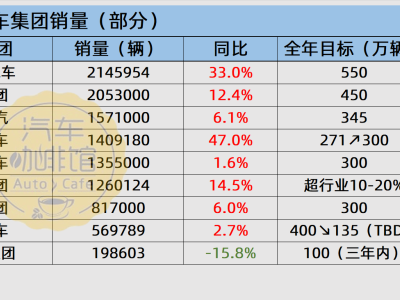 2025上半年車企戰報：吉利增速領跑，比亞迪海外銷量激增八成