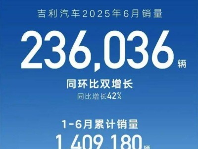 上半年中國車企銷量榜：比亞迪領跑，吉利緊隨，長城亟待發力