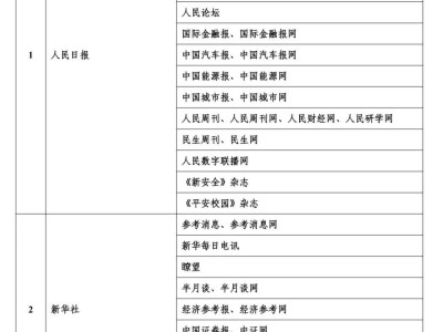 國家網信辦更新互聯網新聞信息稿源單位名單，國際金融報及其網站入選