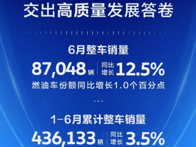 合資車企再燃反擊戰火，全面復興之路仍道阻且長