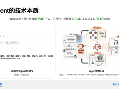 阿里云客服Agent提效實踐：智能與可控并重的創新路徑