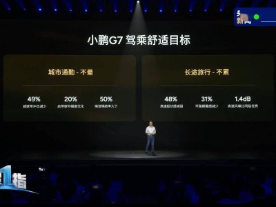 小鵬G7首發“太極AI底盤”，21天快速迭代，打造極致駕乘體驗