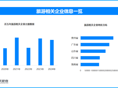暑燃盛夏：2025暑假假期消費(fèi)圖譜的升級與重構(gòu)