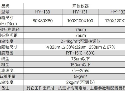 輕小型無人機砂塵防護能力考驗：深入了解民用無人機砂塵試驗箱