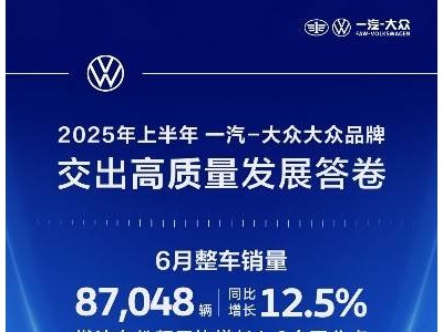 一汽-大眾大眾品牌上半年銷量領跑，多措并舉加速電動智能化轉型