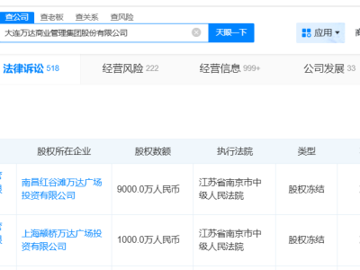 萬達商管兩座萬達廣場股權遭凍結，資金鏈問題引關注