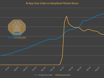 DeepSeek遇冷背后：AI模型分發(fā)與價(jià)值鏈的悄然變革