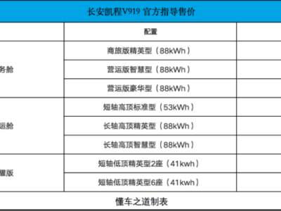 長安凱程V919電動輕客上市，售價8.99萬起，引領商用車電動化轉型