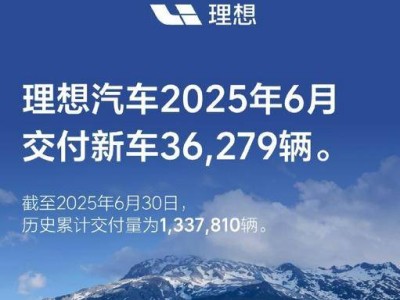 理想汽車銷量下滑毛利率走低，6月暴跌24%，年度70萬目標大幅縮水