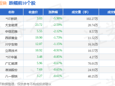 新疆概念股7月7日微漲，德新科技領跑，資金流向有何看點？